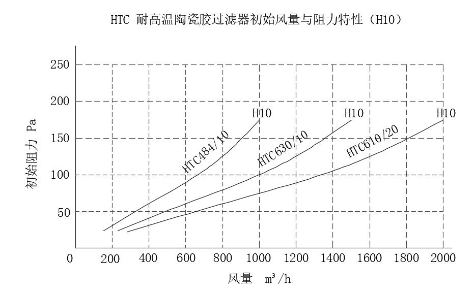 HTC͸ߜմz^VwY(ji)(gu)